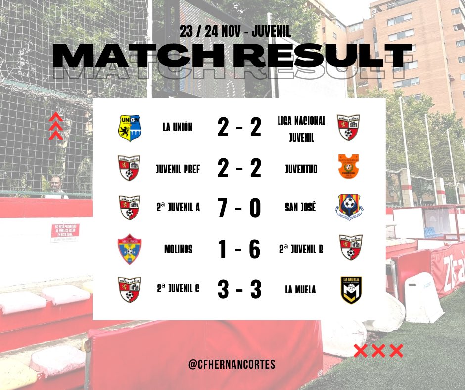 C.F. Hernán Cortés tweet media