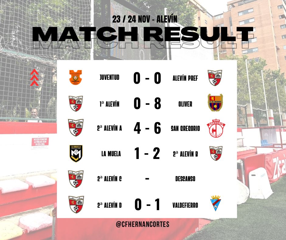 C.F. Hernán Cortés tweet media