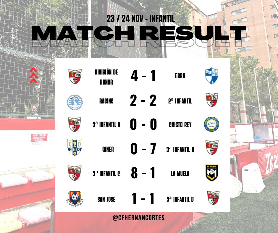 C.F. Hernán Cortés tweet media