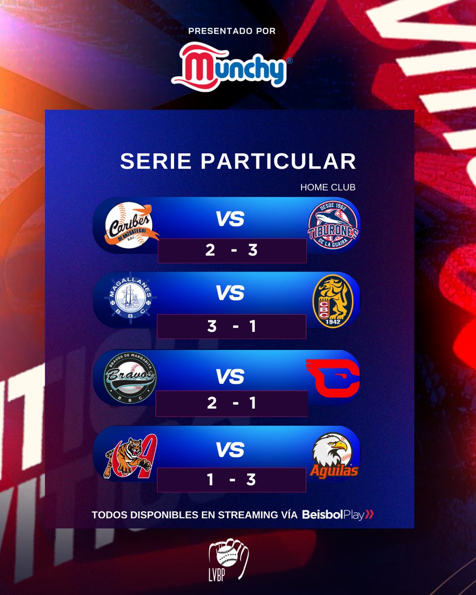 #UnaVidaUnaLiga ⚾️🇻🇪 tweet media