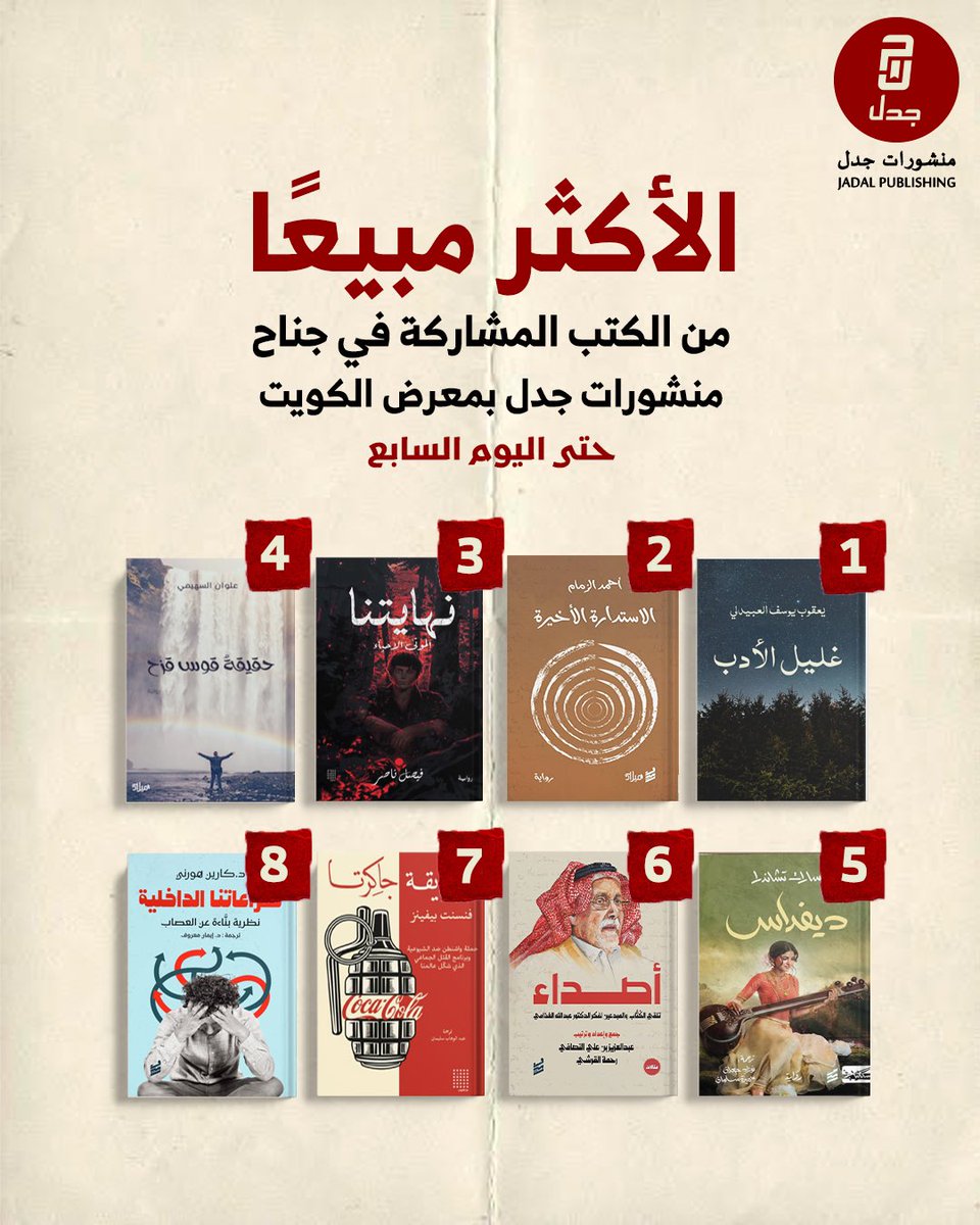 الأكثر مبيعاً من الكتب المشاركة في جناح منشورات جدل حتى اليوم السابع

غليل الأدب 
الاستدارة الأخيرة
نهاياتنا
حقيقة قوس قزح
ديفداس
أصداء
طريقة جاكرتا
صراعاتنا الداخلية

#معرض_الكويت_الدولي_للكتاب
#منشورات_جدل