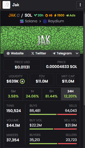 <a href="/moonshot/">Moonshot</a> HI <a href="/moonshot/">Moonshot</a> LIST $JAK NOW OR HE WILL GET SAD

dexscreener.com/solana/FBbnzHw…