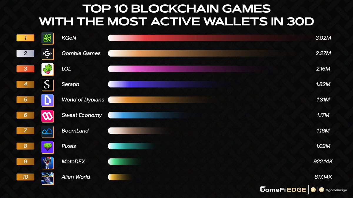 GameFi Edge tweet media