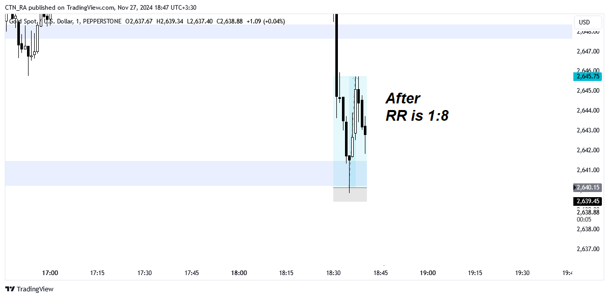 #XAUUSD
Before / After
RR is 1 : 8