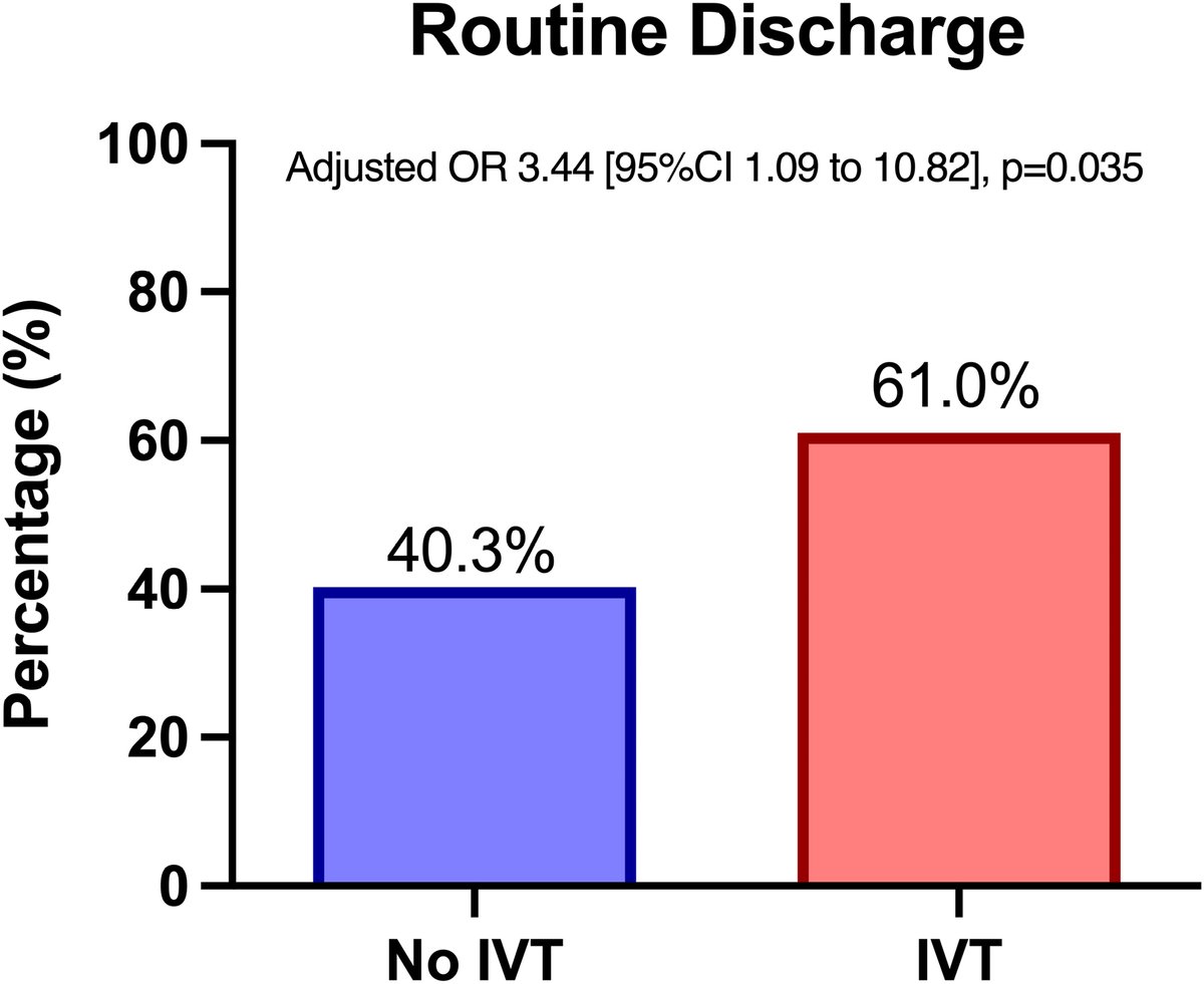 #STROKE Research Letter: A U.S. study using 2016-2021 data found that IVT may be safe and effective for CADASIL patients with ischemic stroke. Prospective studies needed! #AHAJournals #CADASIL ahajournals.org/doi/full/10.11…
