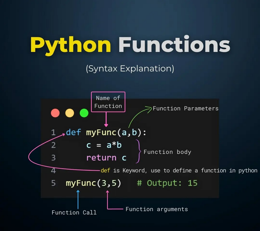Python_Dv's tweet image. Python functions (syntax explanation)💪
#python #programming #developer #programmer #coding #coder #softwaredeveloper #computerscience #webdev #webdeveloper #webdevelopment #pythonprogramming #pythonquiz #ai #ml #machinelearning #datascience