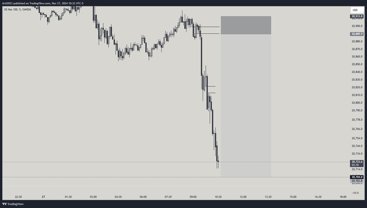 electro412x's tweet photo. Bagged again with the boyz. Locked in, inside the Triad. @ego_traderr @PlatyTriad @Owl_the_trader @goldpleasee https://t.co/JXP1mj8NEl
