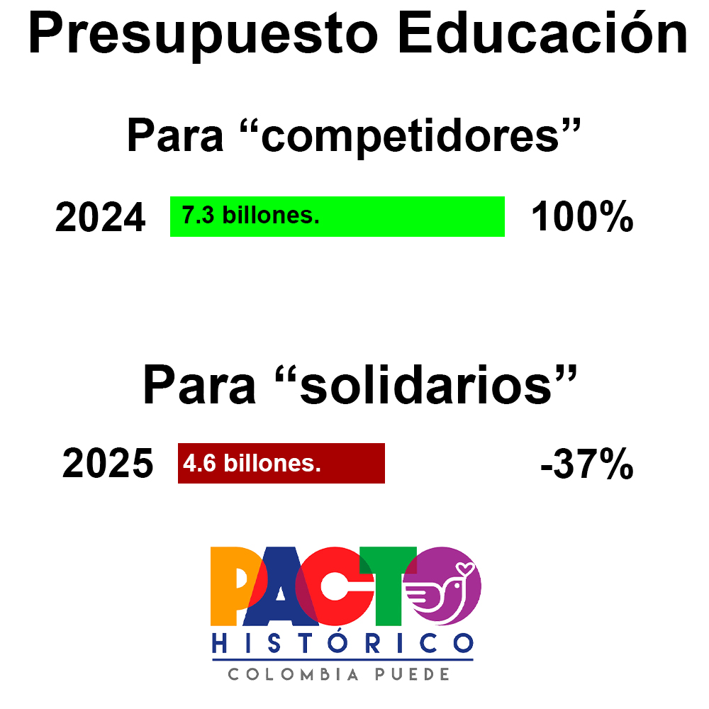 Capital4ThePoor's tweet photo. @petrogustavo Ahora el cuento es que los estudiantes deben ser solidarios y altruistas ante el recorte de recursos. https://t.co/hHyIi8cV4h
