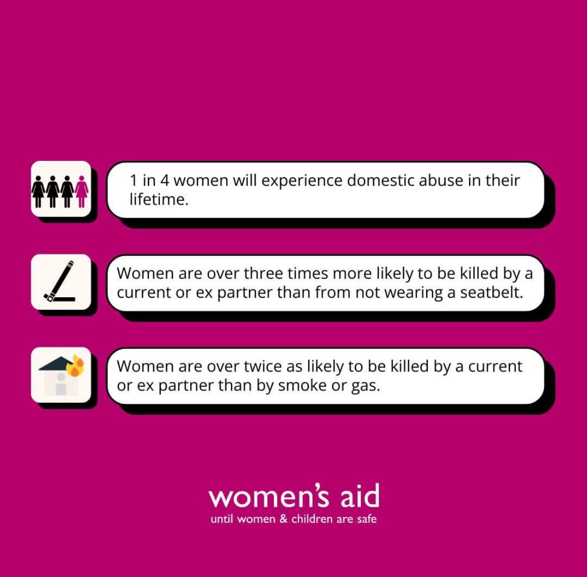 What is 16 Days of Activism? 
#EndGBV #domesticabuse #DomesticViolence #GenderBasedViolence #16DaysAgainstGBV