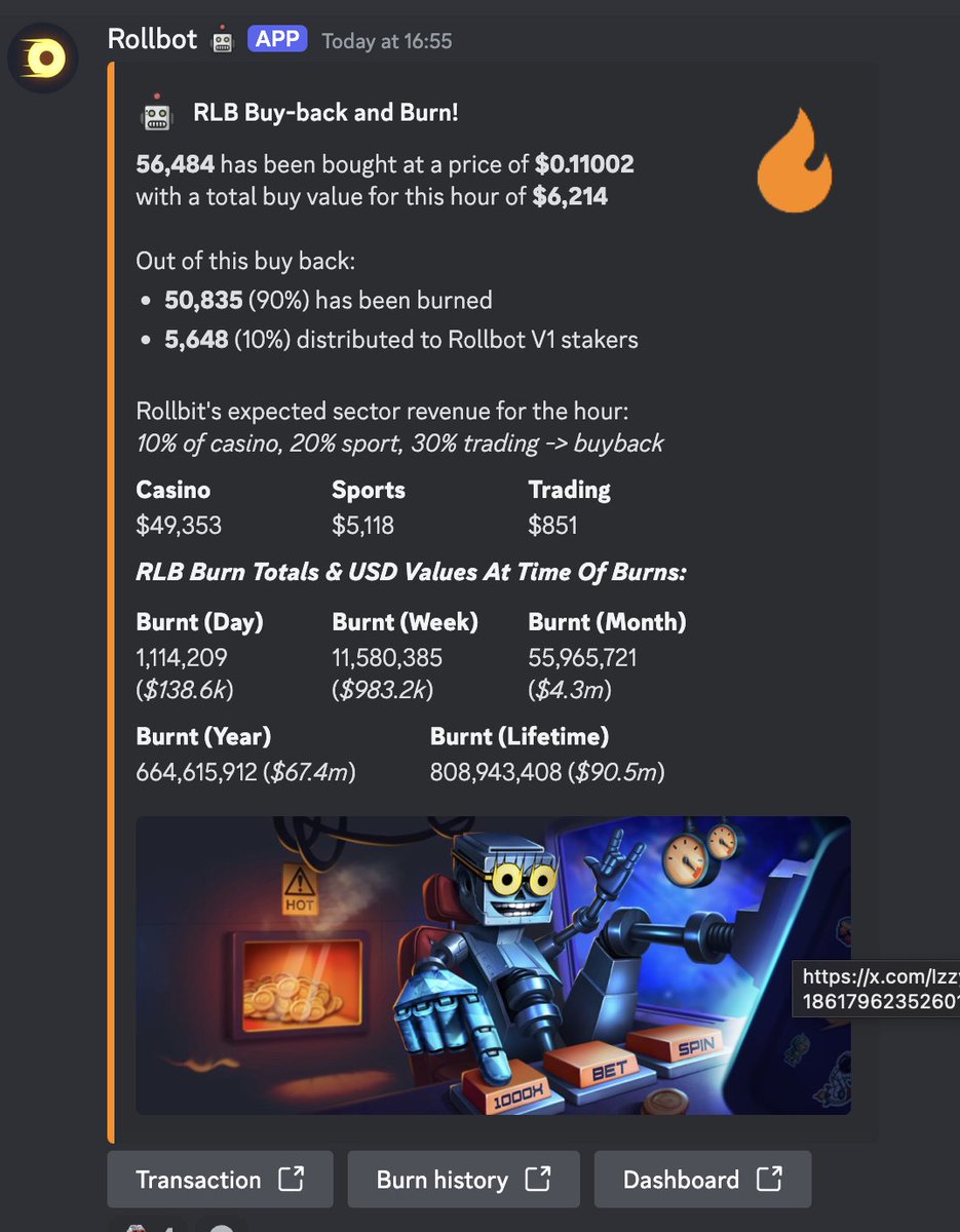 Izzybelleth's tweet photo. The best tokens have sinks.  Holders that will buy no matter what the price no matter what.  The most famous example is of course Michael Saylor who buys BTC no matter what the price, what the time etc.  The nearly 400k he owns most probably will never be sold.  

But what if I told you $RLB has a much bigger sink (proportionally at least) and the @rollbitcom version of  Michael Saylor not only won't sell, but will never sell as he send the tokens he buys to a burn address, never to be seen again.  

This is our hero, Rollbot.  Rollbot buys each and every hour, no matter the price, no matter the time, no matter the narrative.  In fact, Rollbot has bought to day, in just under a year and a half 100 million USD worth of RLB, reducing the supply from 3.2 billion to 2.3 billion today - 900 million RLB - gone forever. 

In our Saylor example, that would be the equivilent of Microstrategy buying 6 million btc and burning them forever. 

This constant buying dynamic means that simply overtime $RLB has to increase. 

It's only a matter of time.. RLB $2.30