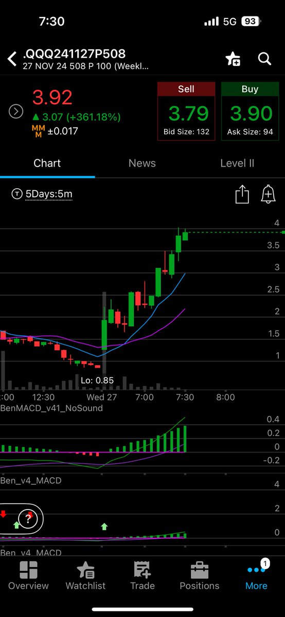 ltf_nick's tweet photo. @bluefintrades @Investandbefree @stocks_ash Yes https://t.co/LxyK8mLp1M