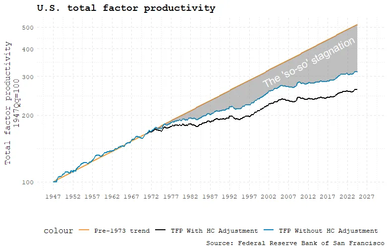 bryan_caplan's tweet photo. A good chunk of the Great Stagnation is just disguised credential inflation. https://t.co/zNrJnHuSNm https://t.co/324Hau3VtK