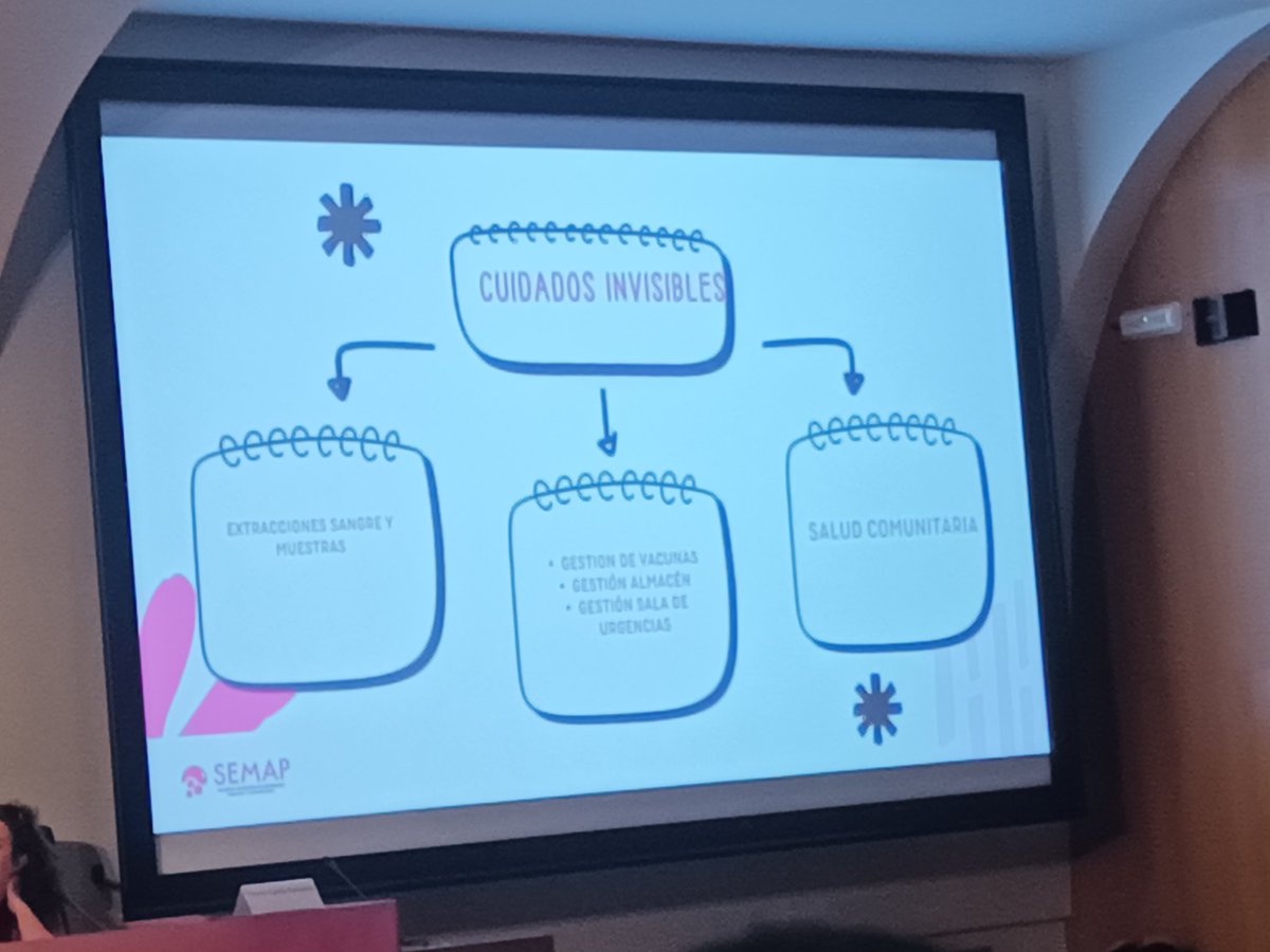 Dónde registramos estas actividades #enfermeras #FYC #XICongresoSEMAP