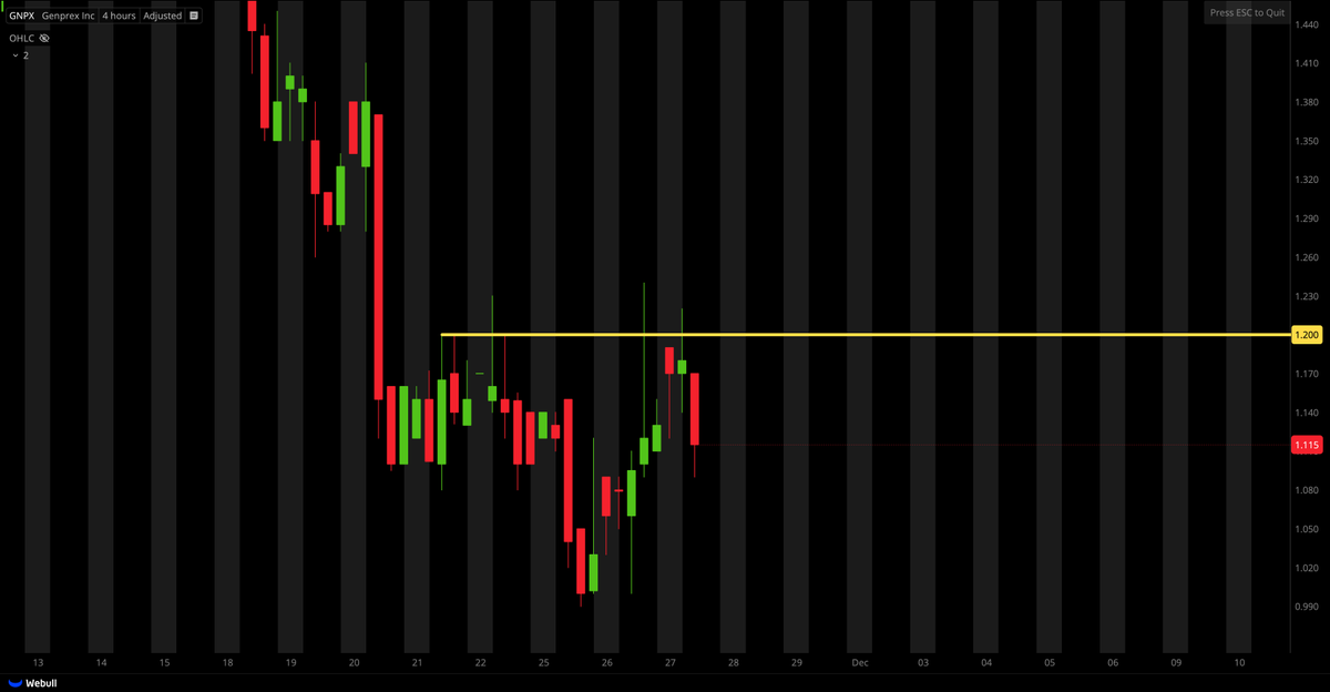 Tiger Line Trading tweet media