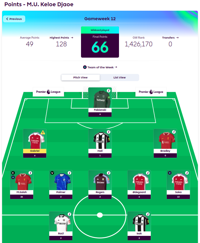 SotoBuaya's tweet photo. Win Streak pemuncak @fpldeni akhirnya terhenti di tangan @MasvansaFPL yang menyalakan chip wildcard-nya. Saka menjadi pahlawan kemenangan kapten #GCM22 

#FPL #LOL #LeagueOwnersLeague https://t.co/6hyINaICnQ