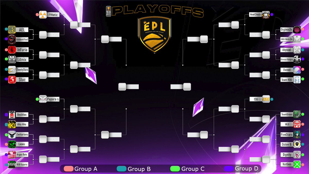 🚨DIVISION 1 PLAYOFFS STARTS🚨

Congratulations to all the teams that made it this far.
The battle starts NOW🔥

We will be posting the stream links of every game, so stay tuned

- #1 team from each group secures the 1st round
(Giving a chance to the 6th &amp; 7th to compete, Dynamic