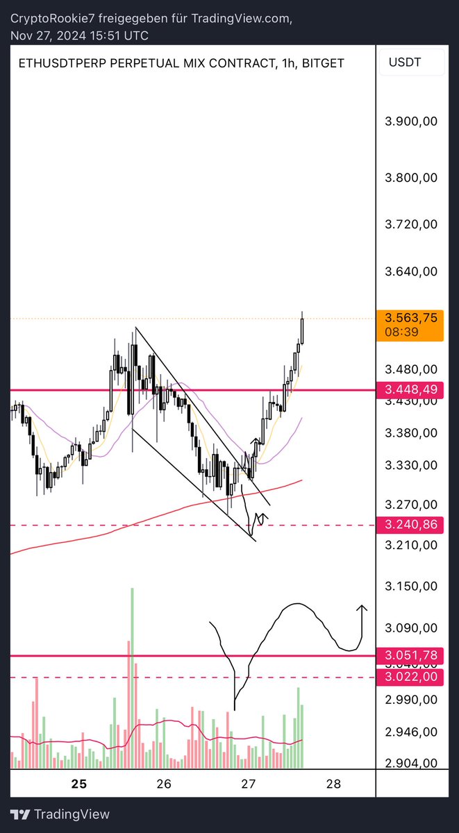 Rookie🐺 tweet media