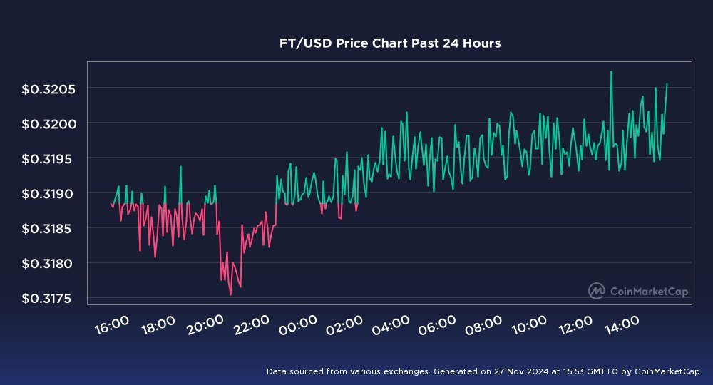 sonnyandcher888's tweet image. now its coming up! #FT 

#kucoinexchange #Fractonprotocol #FractonX #FT #cryptomarket #cryptocurrency #NFT #NFTCommmunity #NFTInvestment