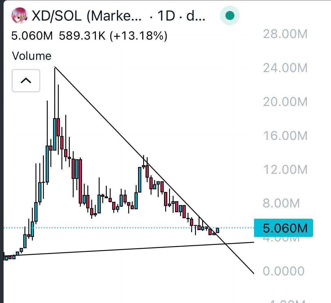 Clamclemclem's tweet photo. BO on $xd ?

Rawr https://t.co/R8tPwZaICf