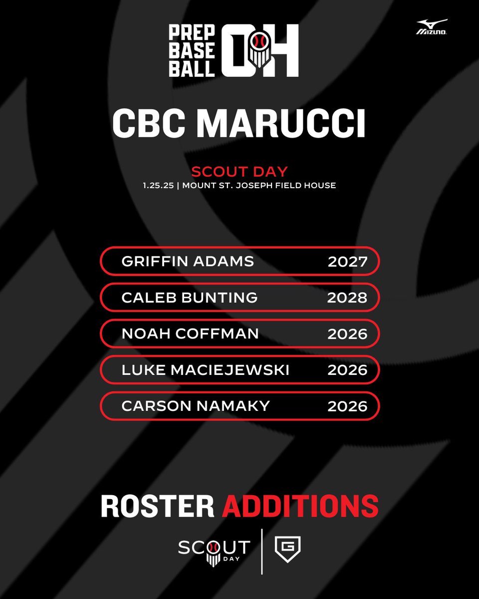 PrepBaseballOH's tweet image. 𝗦𝗰𝗼𝘂𝘁 𝗗𝗮𝘆: 𝗖𝗕𝗖 𝗠𝗮𝗿𝗿𝘂𝗰𝗶
𝓡𝓸𝓼𝓽𝓮𝓻 𝓐𝓭𝓭𝓲𝓽𝓲𝓸𝓷𝓼

📝 Register Below:
🔗 loom.ly/COVGVKU

📆 When:
▪️January 25th
🗣️ Who:
▪️2025-2028 Grads
📍 Where:
Mount St. Joseph Field House

#BeSeen @PrepBaseOHScout @PrepBaseball @CBCMarucci