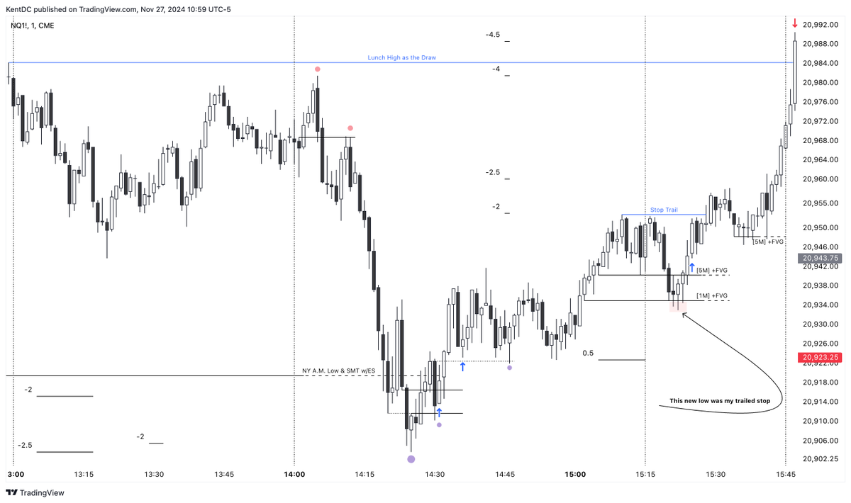$NQ [+271 Ticks] - 26.11.2024

Post-FOMC ✅

Classic PM MMXM Model 📈

With an Important Twist 🤫

This was from yesterday, but I only now had the chance to share with you.

I put all the details to make sure you improve yourself with it.

Study it as much as you can...