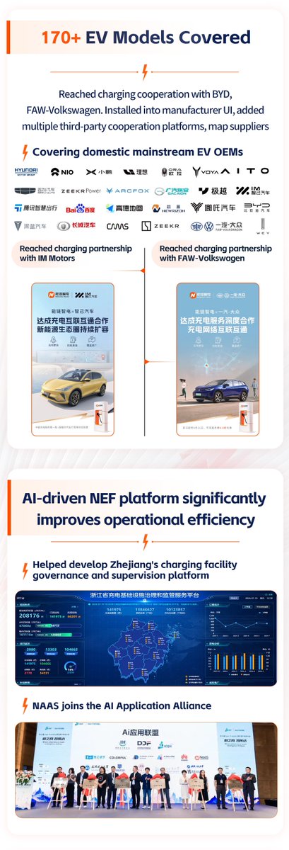 NaaSOfficial_'s tweet photo. Interested in new energy? Take a look at our Q3 results summary! $NAAS #EVCharging #newenergy #sustainability #energy https://t.co/jsuNHaEdXm