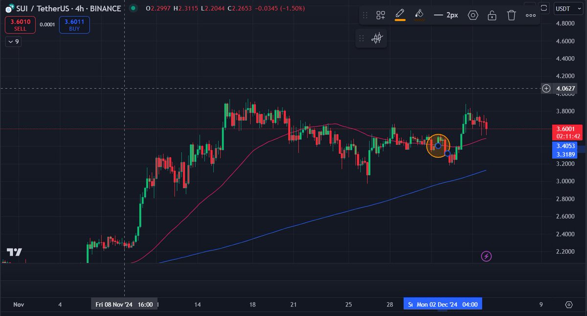 A significant event for Sui - unlock of over $200 million in SUI tokens was on December 1st. Did this large unlock increase volatility due to potential sell pressure???