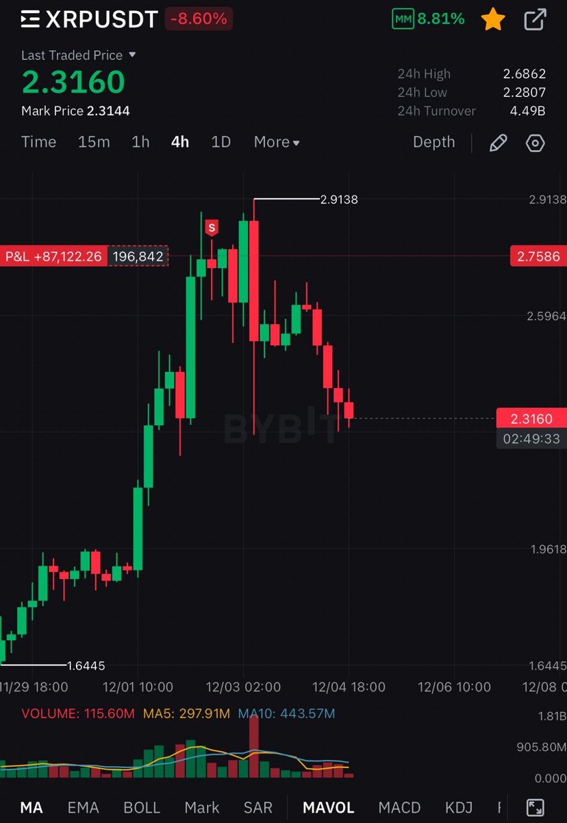 ElonTrades tweet media