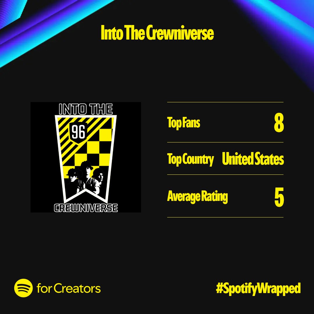 Hey thanks for listening to our little show yall!
Were so thankful for yalls support!