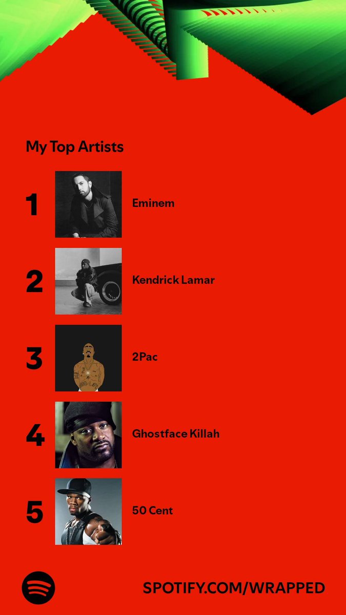 Out of 992 artists these were the ones on top. Who’s on your list? #SpotifyWrapped 
open.spotify.com/wrapped/share/…