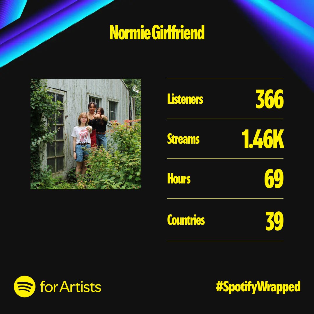 normiegfband's tweet photo. happy wrapped day to all who celebrate https://t.co/w47sKChSxd