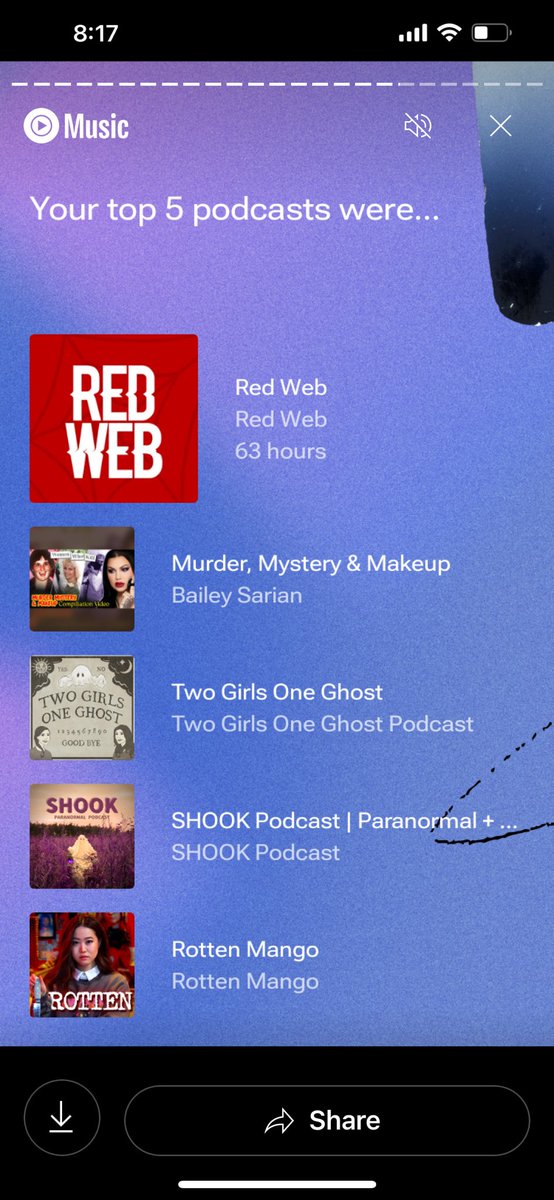 gothicc_kitten's tweet photo. @RedWebPod Not on Spotify but you guys made it to my YTMusic wrapped (the understatement of the century lol) https://t.co/4sc2Gs9us0