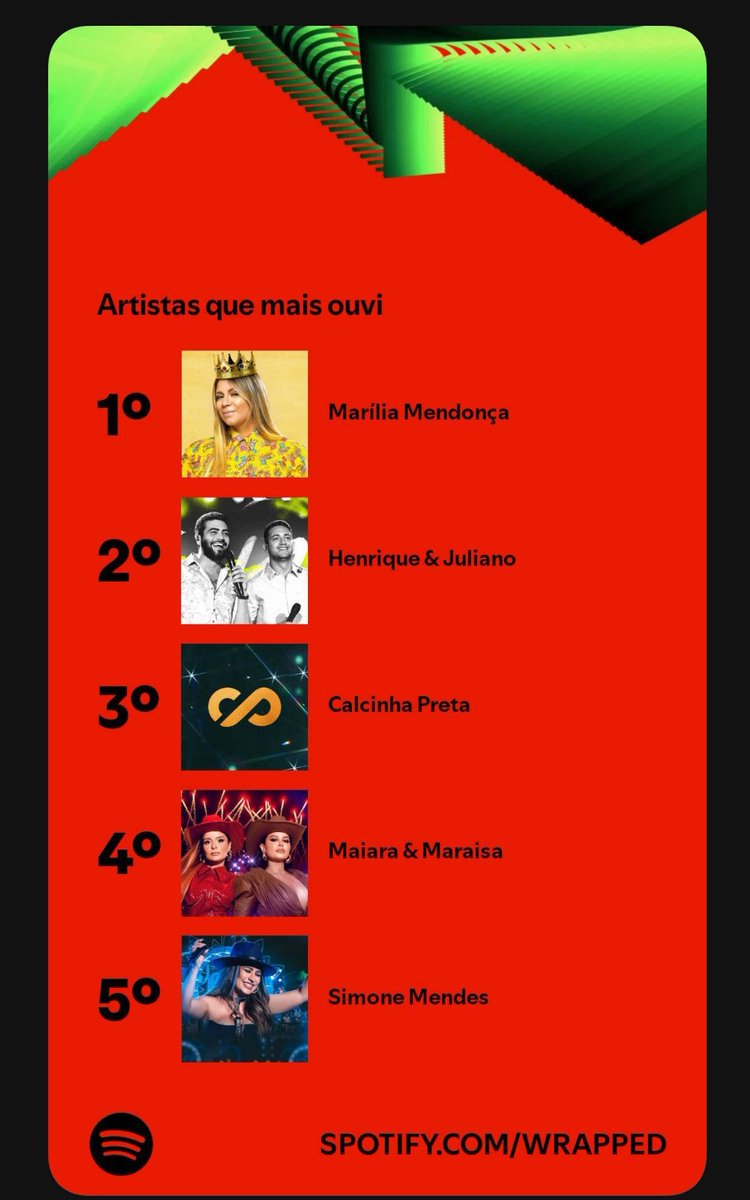 robertmsantos_'s tweet photo. @VSertanejo Por aqui fiquei assim ❤️ https://t.co/SEDoVO9Z8U