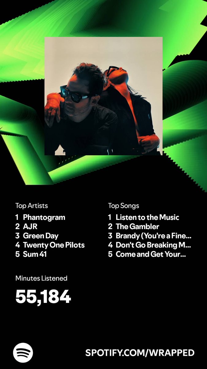 FerenZone's tweet photo. I listened for 55,184 minutes in 2024. What about you? #SpotifyWrapped   https://t.co/FUPv9znAL3 https://t.co/VXu3ZmZ8Am
