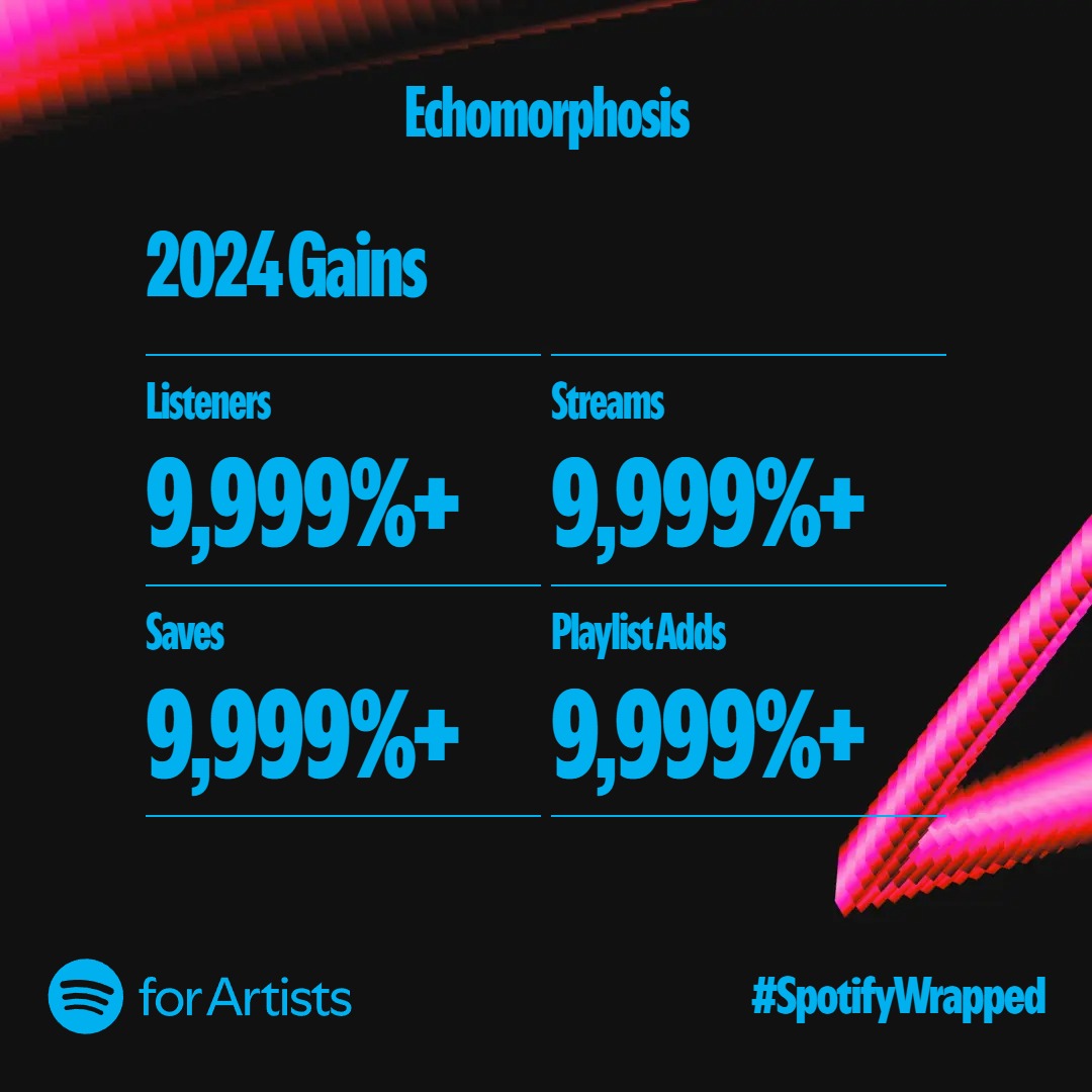 To everyone who tuned in, shared a vibe, or found a moment in my music- Thank you. 

You all made this year unforgettable, and every stream, like, and playlist means the world.

Here's to the journey ahead- we're just getting started.  ❤️