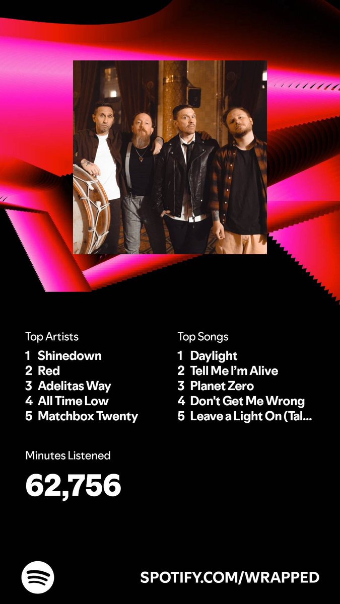 Absolutezero82's tweet image. Is anyone shocked by this, really? Especially by @shinedown being #1? Didn't think so.