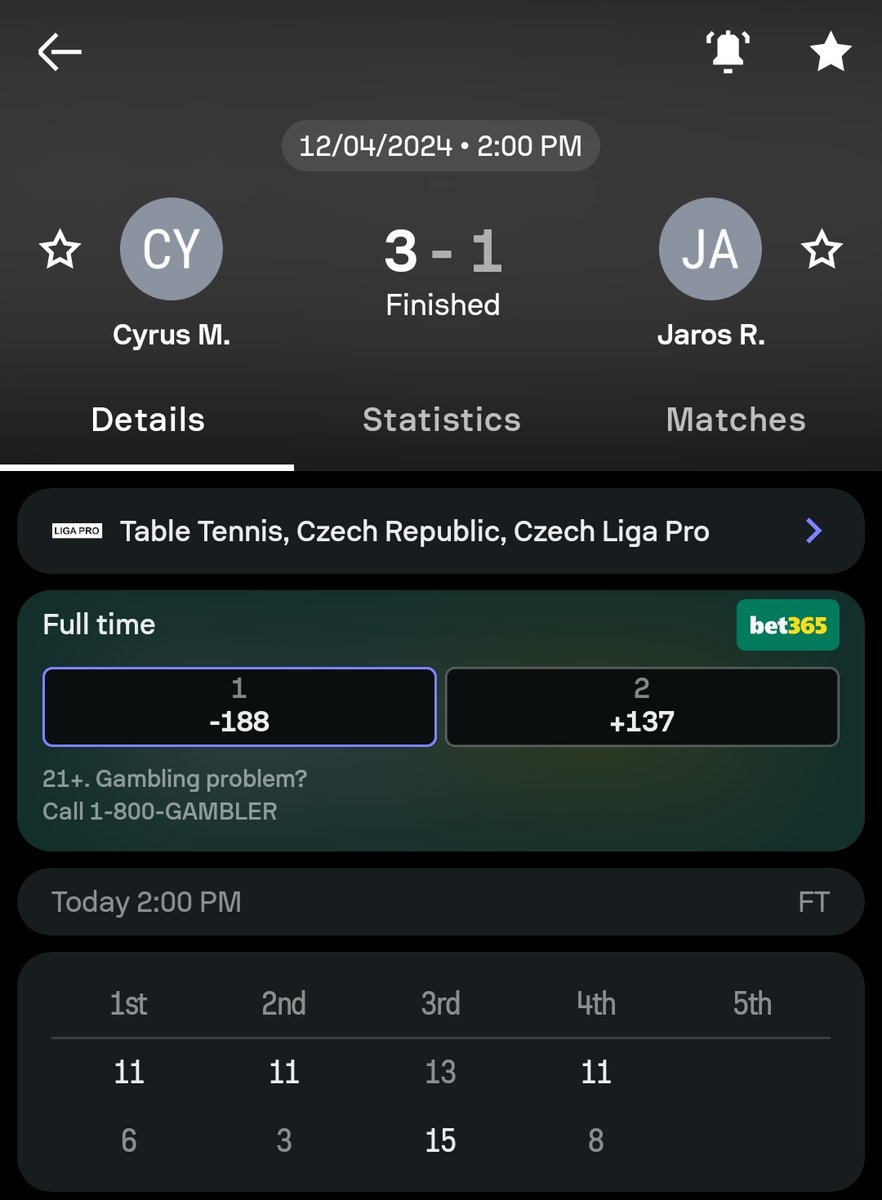 PragueMitch's tweet image. 4-0 past 2 days for VIP 😍😍😍

3U Belovsky ML ✅️✅️
2U Sobisek ML✅️✅️
2U Cyrus ML + 1U Cyrus -3.5 ✅️✅️
2U Steffan ML ✅️✅️

Already +11.66U in 4 days 🤑🤑🤑

#GamblingX #GamblingTwitter #GamblingCommunity