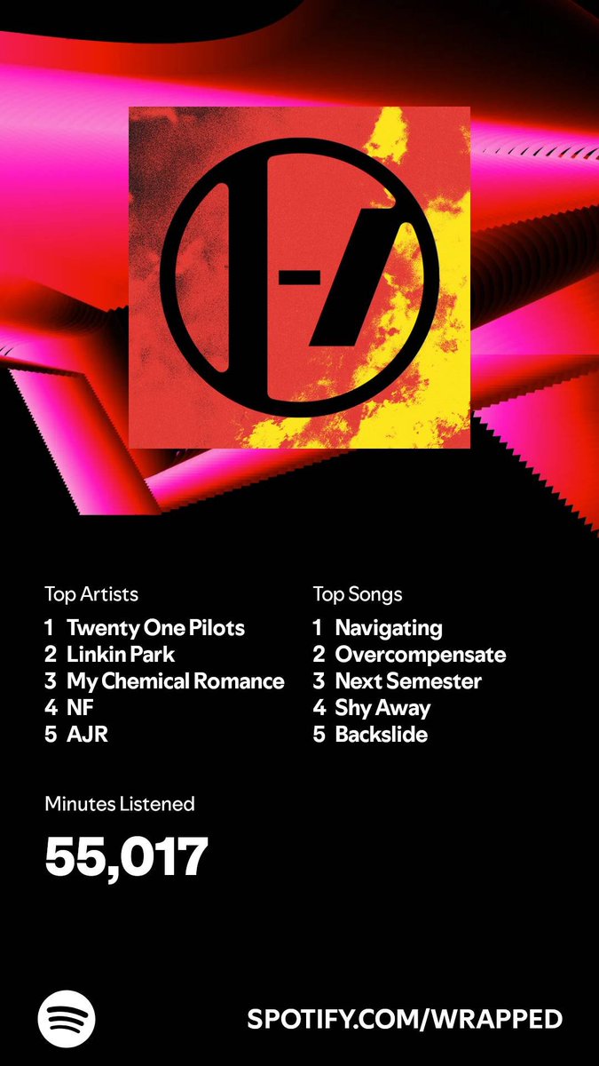 irnoyb's tweet photo. @clikkiescrave @twentyonepilots This doesn't count the amount of times I listened to RaB and watched live shows on YT (a LOT and almost every show that was livestreamed)😅 https://t.co/tOu49voLAG