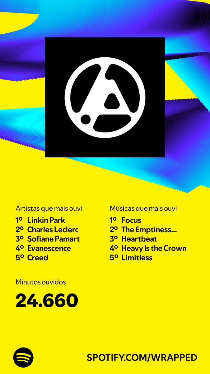 furipe's tweet image. Mano, a música que eu mais ouvi esse ano foi do @Charles_Leclerc hehehe é um som muito bom pra focar! E isso quer dizer que eu trabalhei focado pra kct em 2024! #F1