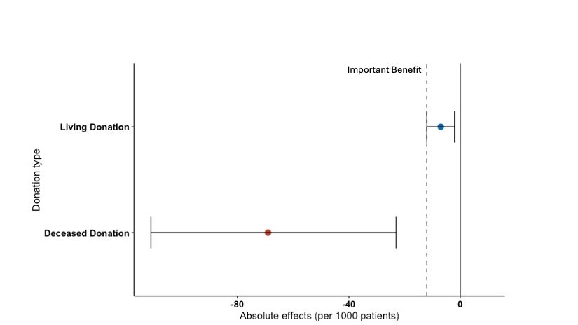 CARI Guidelines tweet media