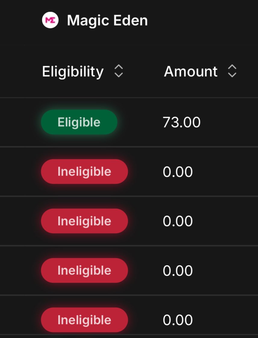 gnarleyjs's tweet image. Well @MagicEden you had the chance to make up for abandoning @Solana, destroying NFTs, millions in wash and farming your users. 

And unsurprisingly you failed yet again. 

Multiple wallets dating back years for no $ME. 

Congratulations to bots and farmers, you guys did well.