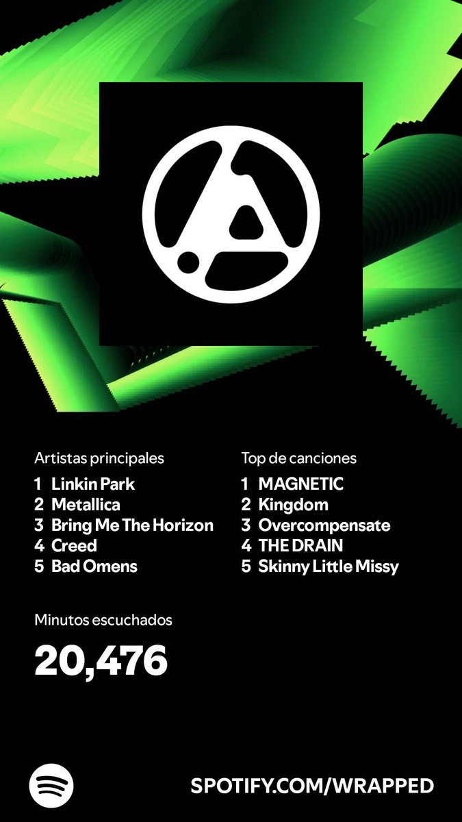 JoselCal97's tweet photo. Bueno, esta red social ya casi no la uso, pero les comparto mi spotify wrapped. https://t.co/oKOUpxkmZi