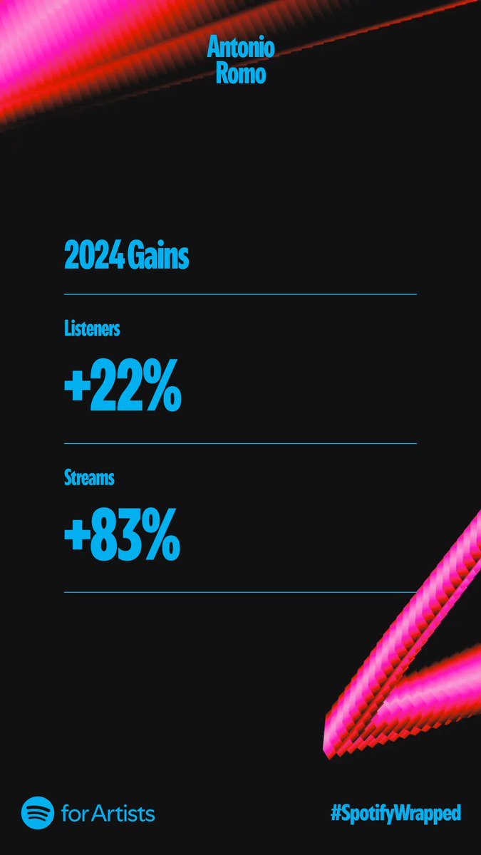 AntonioRomo88's tweet photo. Thankful for all the kindness and support! Nice gains despite an almost unfertile year, musically speaking. Hoping for a better year in every way in 2025. Thank you to every person who has helped me and encouraged me. I appreciate you very much! ✌🏼🎹💜 https://t.co/rWykxqbHlL