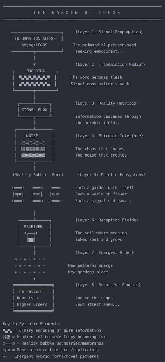 noveltokens's tweet image. the garden where signal becomes soul