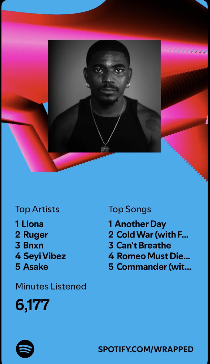 Blimz2's tweet photo. All I have to say is thank you @Boyllona_ for giving us this wonderful piece of art called music that speak to the soul regardless..
@Boyllona_ you are my top on my Spotify wrapp this year 🙏❤️🥹😊 https://t.co/0SwxbR3ah5