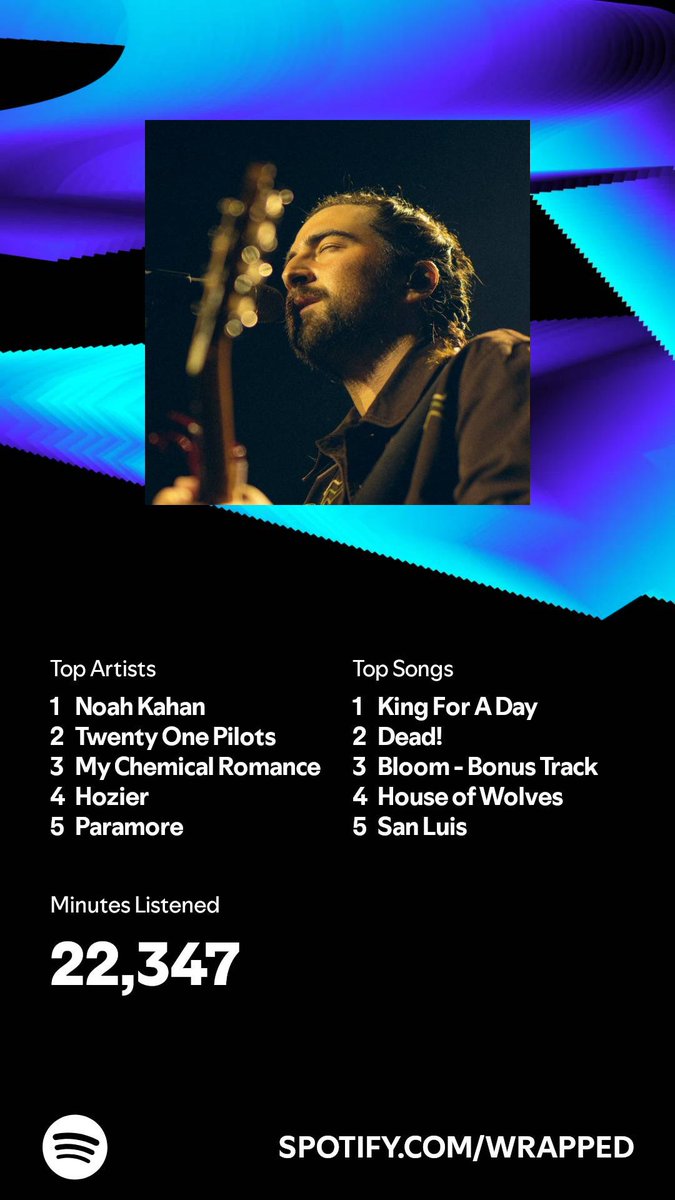 JabsseGD's tweet image. Spotify Wrapped!! (nowhere NEAR as bad as last years thank God 🙏🙏🙏)