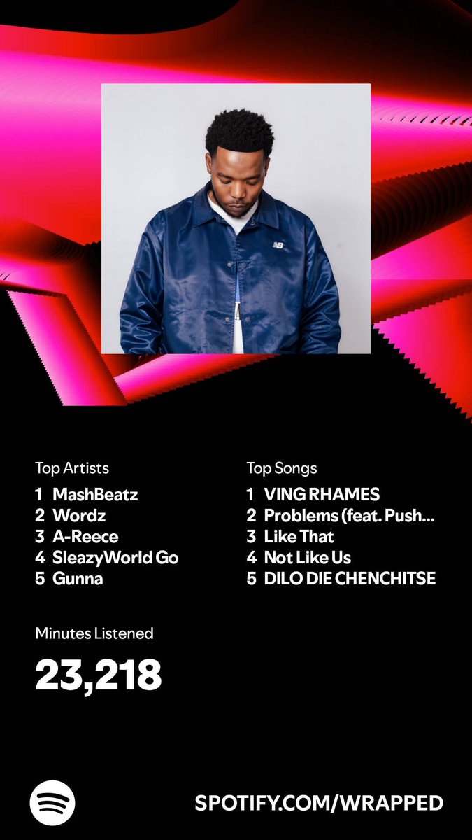 #SpotifyWrapped   open.spotify.com/wrapped/share/…