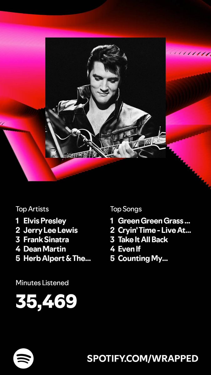 I listened for 35,469 minutes in 2024. What about you? #SpotifyWrapped 
open.spotify.com/wrapped/share/…