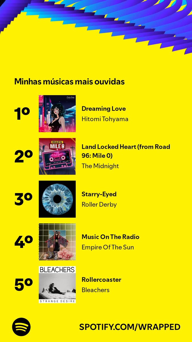 gSCARSO_'s tweet photo. Tiraram... Tiraram o gênero favorito da retrospectiva 😔 https://t.co/oXOljLBOpP