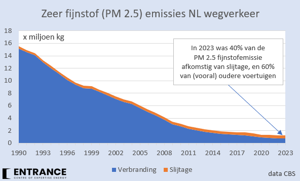Martien Visser tweet media